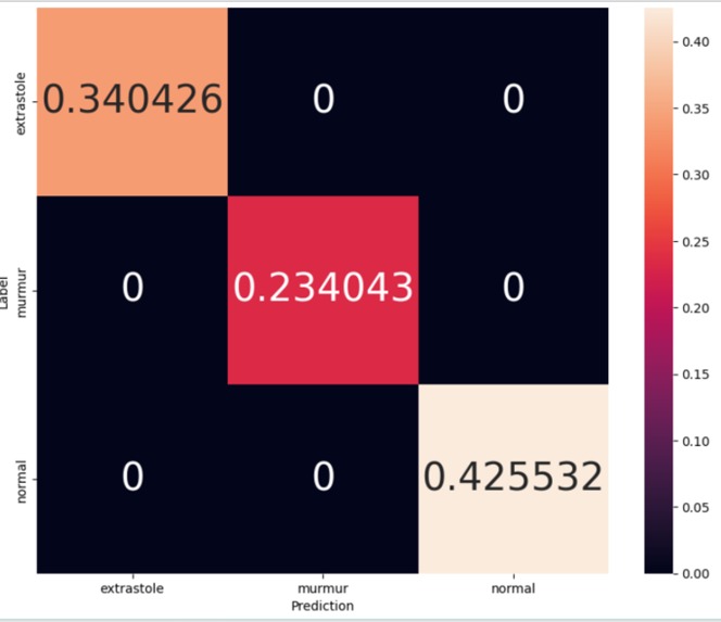  MediLink – screenshot 1