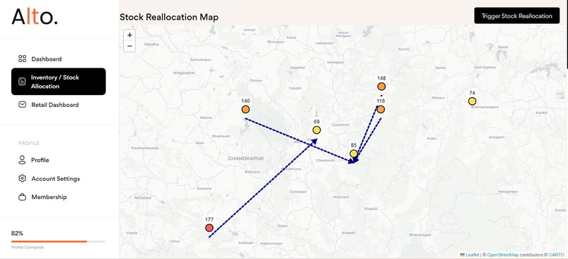 Alto - Intelligent Retail Automation – screenshot 4
