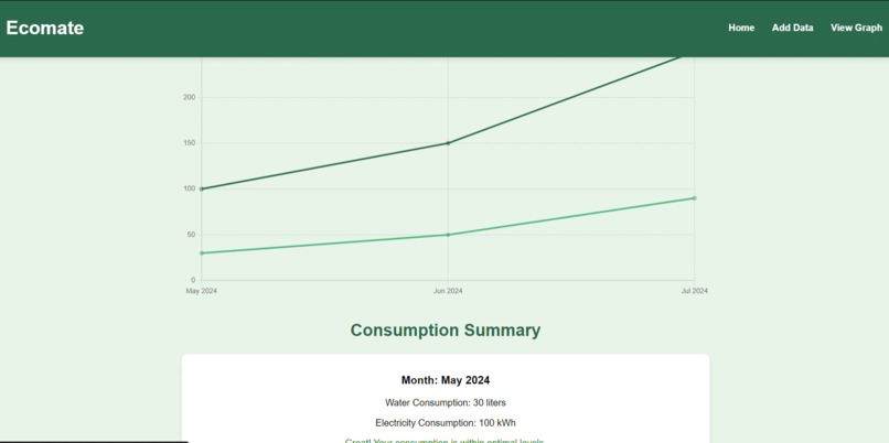 EcoMate – screenshot 3