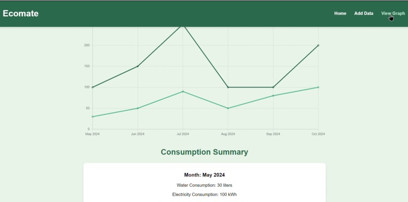 EcoMate – screenshot 4