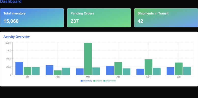 DrugTracker – screenshot 2