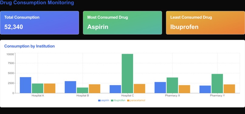 DrugTracker – screenshot 7