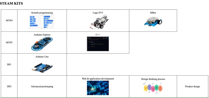 STEAM CLUB WEBSITE – screenshot 6
