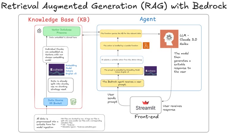 AI-Driven VALORANT Team Building: ScoutBot – screenshot 1
