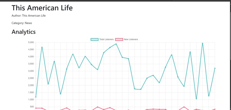 Podcast Analytics – screenshot 6