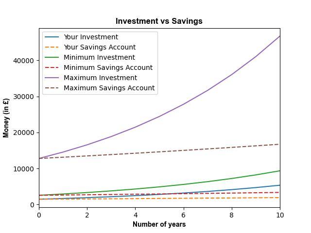 Savings Education Tool – screenshot 3