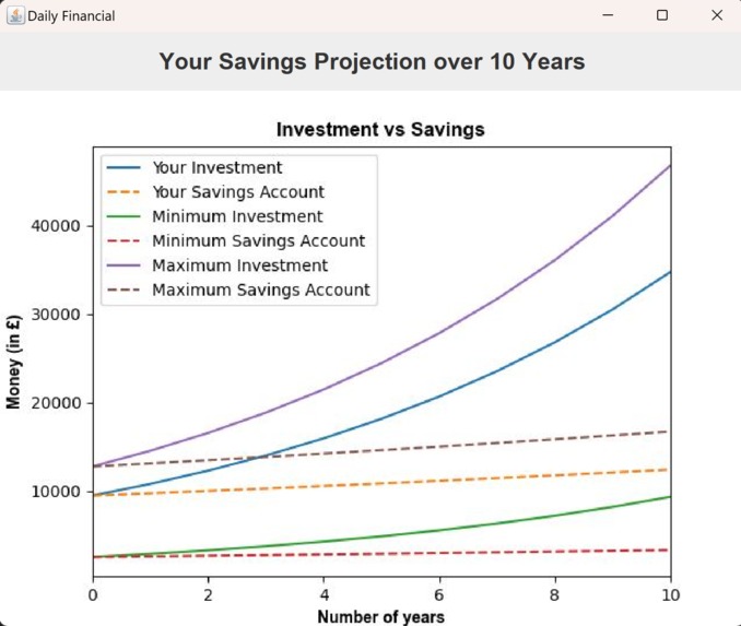 Savings Education Tool – screenshot 1
