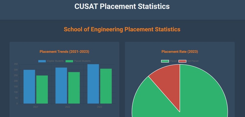 CusaQuest  – screenshot 8