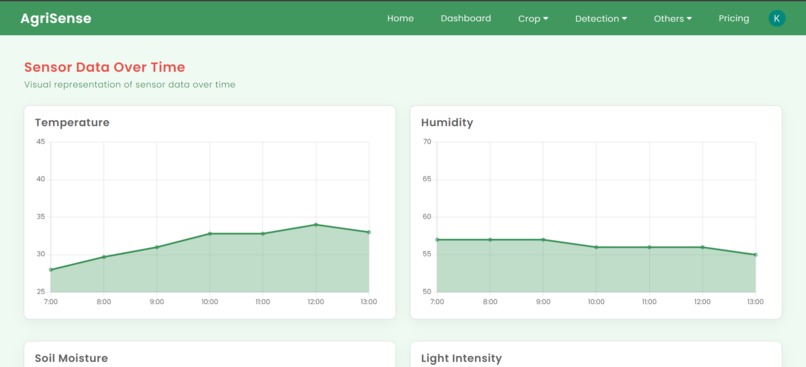 AgriSense – screenshot 3