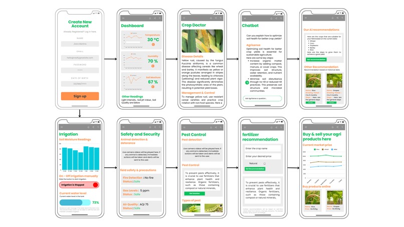 AgriSense – screenshot 6