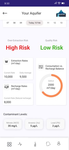 AquaIntel – screenshot 4