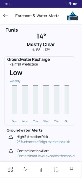 AquaIntel – screenshot 6