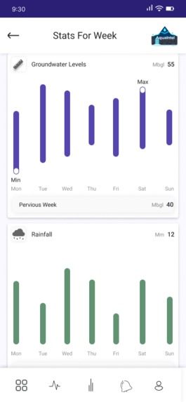 AquaIntel – screenshot 5