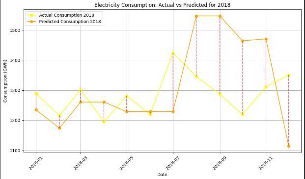 Tomorrow's energy – screenshot 2