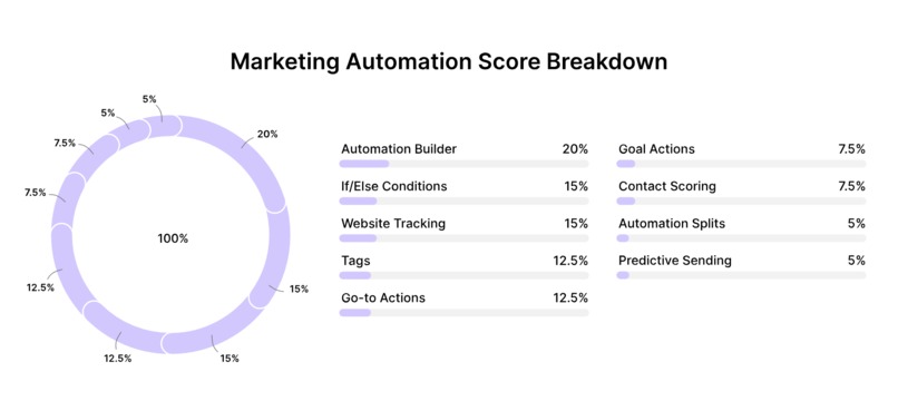 Softailed - Web Hosting Analytics – screenshot 6