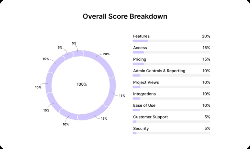 Softailed - Web Hosting Analytics – screenshot 8