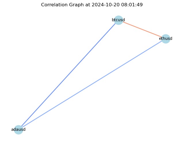 The OpenTradeLab – screenshot 7