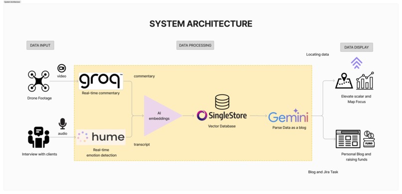 Elevate – screenshot 4