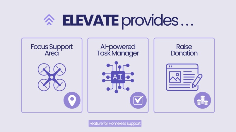 Elevate – screenshot 3