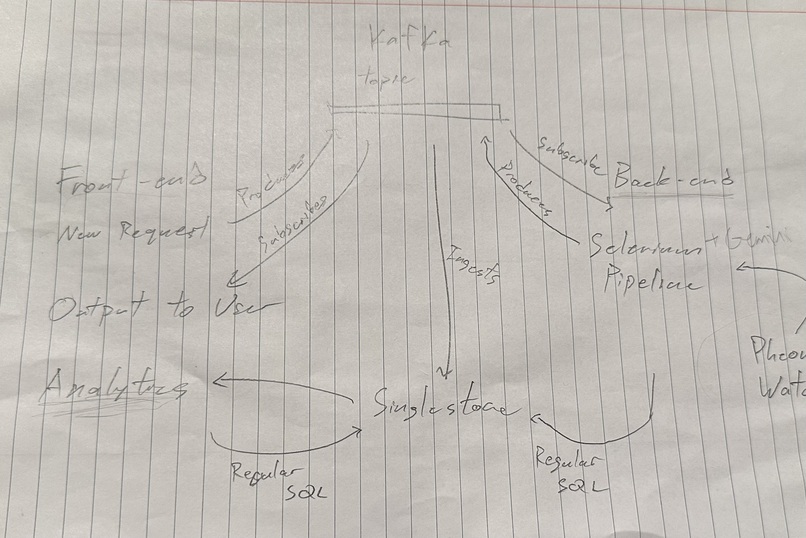 Laila – screenshot 3