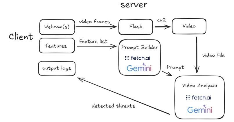 Lookout – screenshot 3