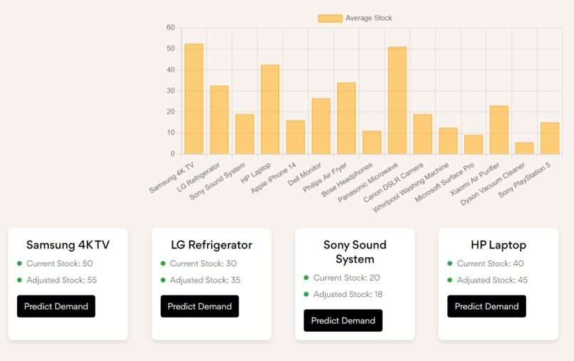 Alto.ai - Intelligent Retail Automation – screenshot 7