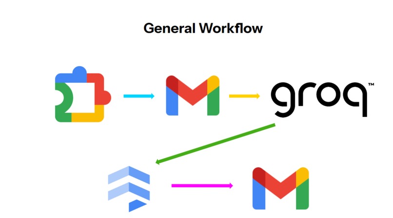 Ordo – screenshot 3