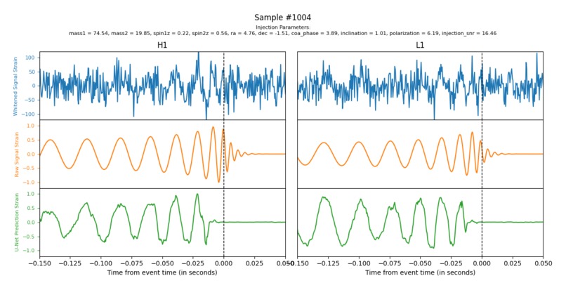 Detection of Compact Binary Coalescence with U-net – screenshot 1