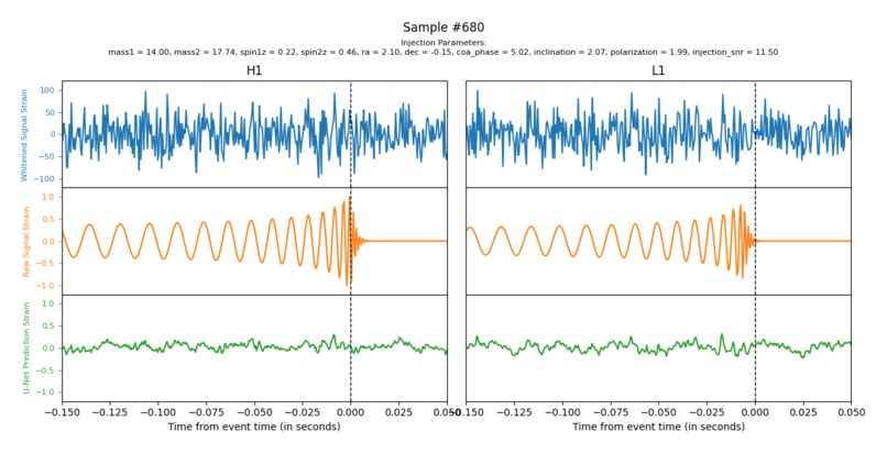 Detection of Compact Binary Coalescence with U-net – screenshot 2