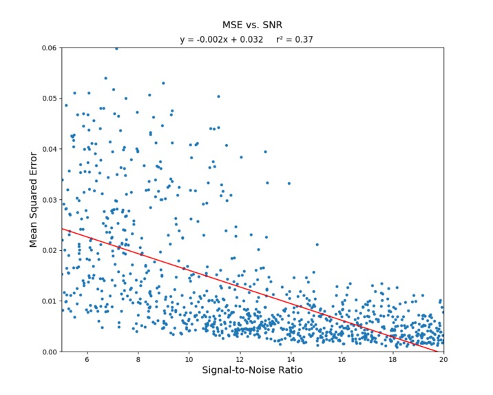 Detection of Compact Binary Coalescence with U-net – screenshot 3