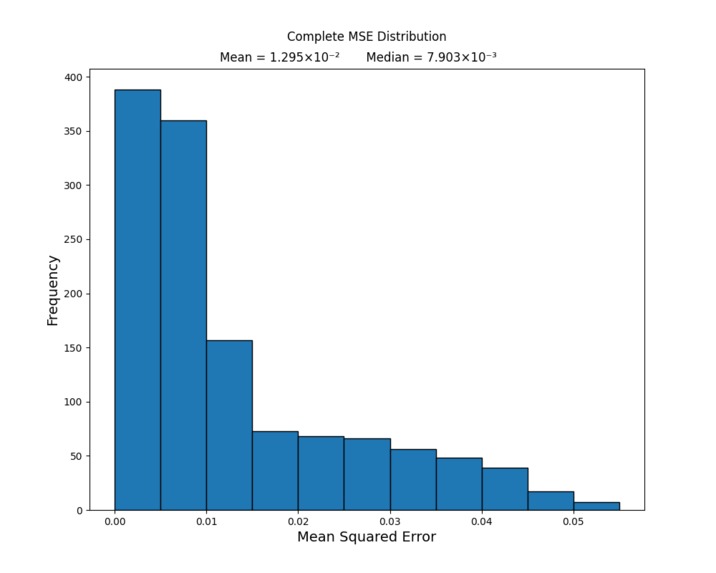 Detection of Compact Binary Coalescence with U-net – screenshot 4