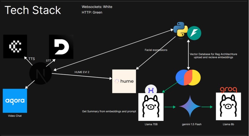 DeeR – screenshot 2