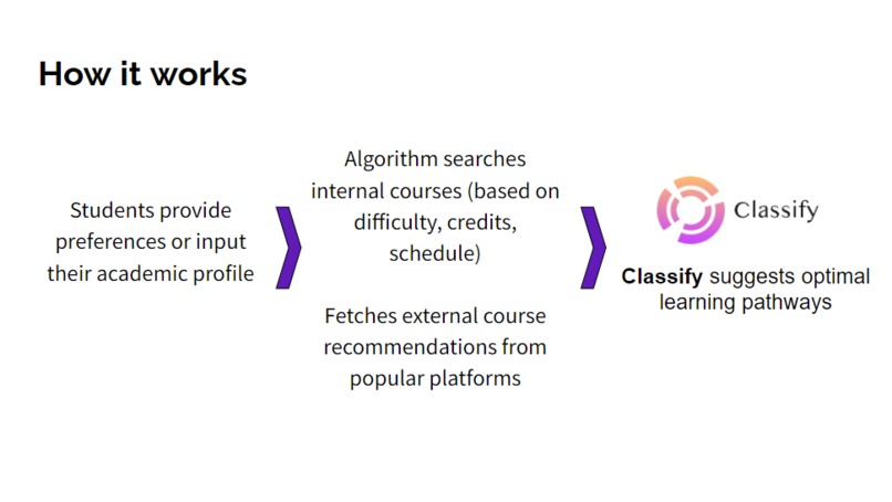 Classify – screenshot 5