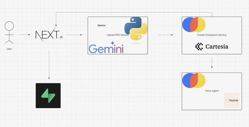 LectureGen – screenshot 3