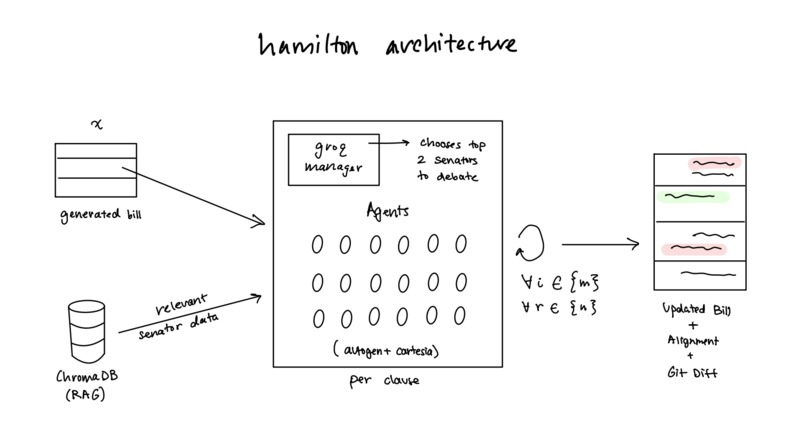 hamilton – screenshot 1