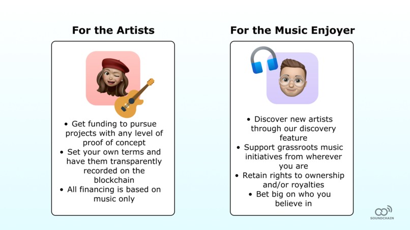 soundchain – screenshot 3