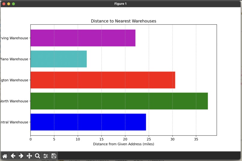 Amazon Small Business - Warehouse Enchancement – screenshot 1