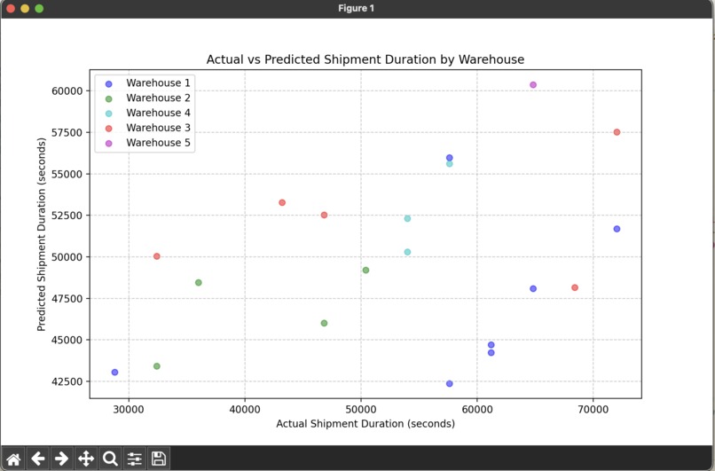 Amazon Small Business - Warehouse Enchancement – screenshot 2
