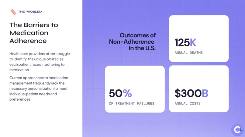 Cura Rx – screenshot 2
