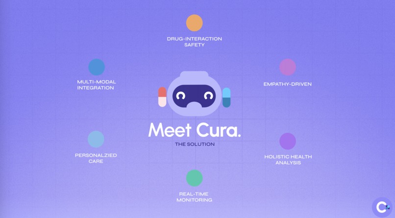 Cura Rx – screenshot 3