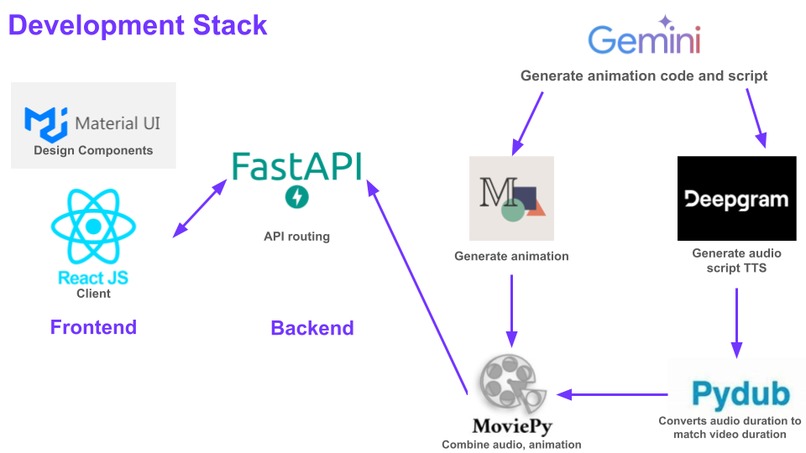 LearnIt – screenshot 4