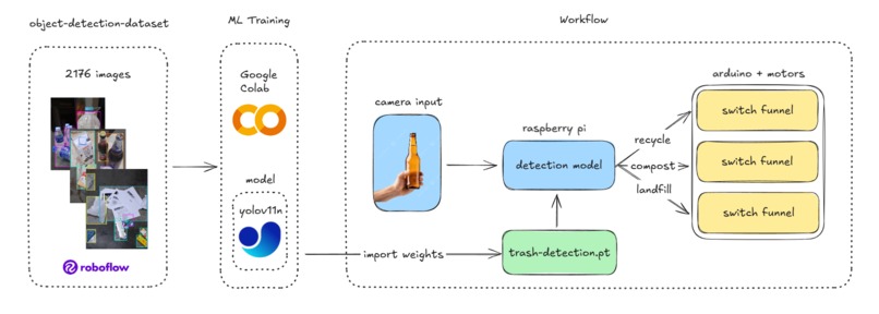 SmartBin – screenshot 3