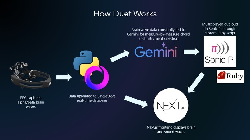 Duet: Brainwaves -> Live Music – screenshot 4