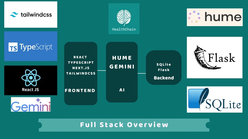 HealthChain – screenshot 3
