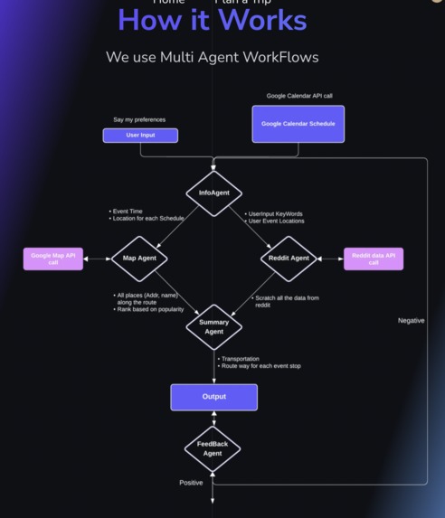 DayGenie – screenshot 4