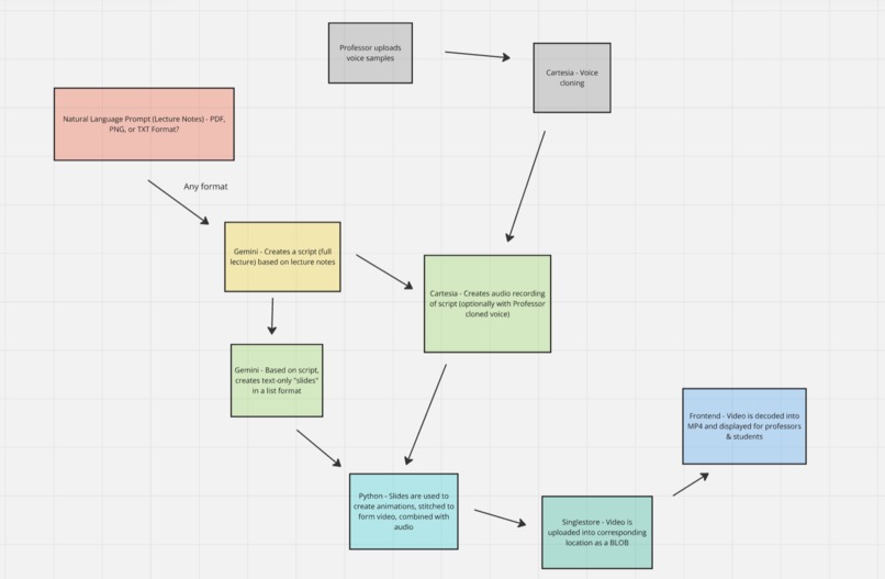Lecturix – screenshot 3