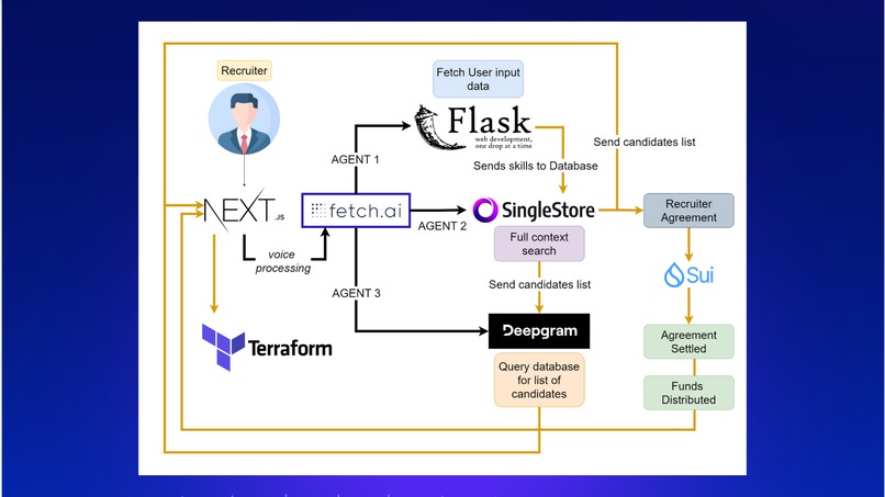 FLEX – screenshot 5