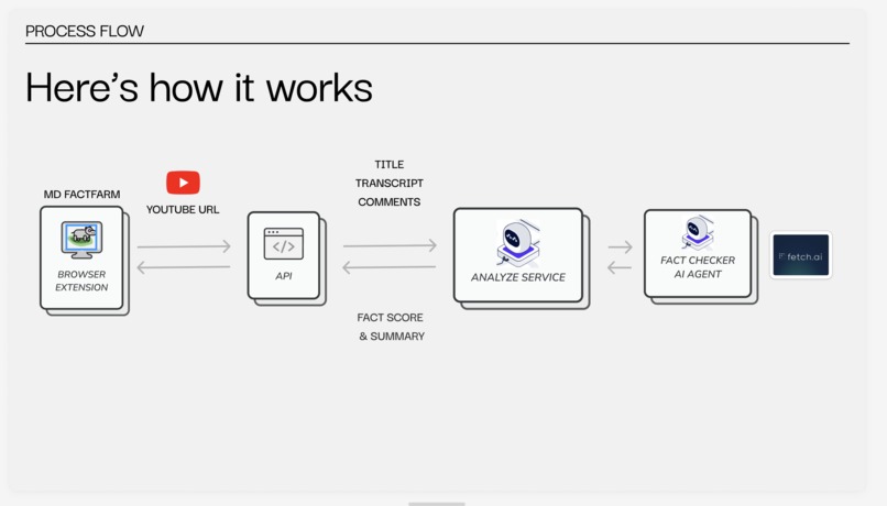 MD FactFarm – screenshot 3