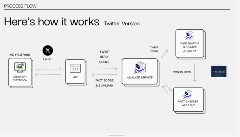 MD FactFarm – screenshot 7