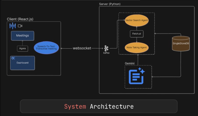 MeetAI – screenshot 2